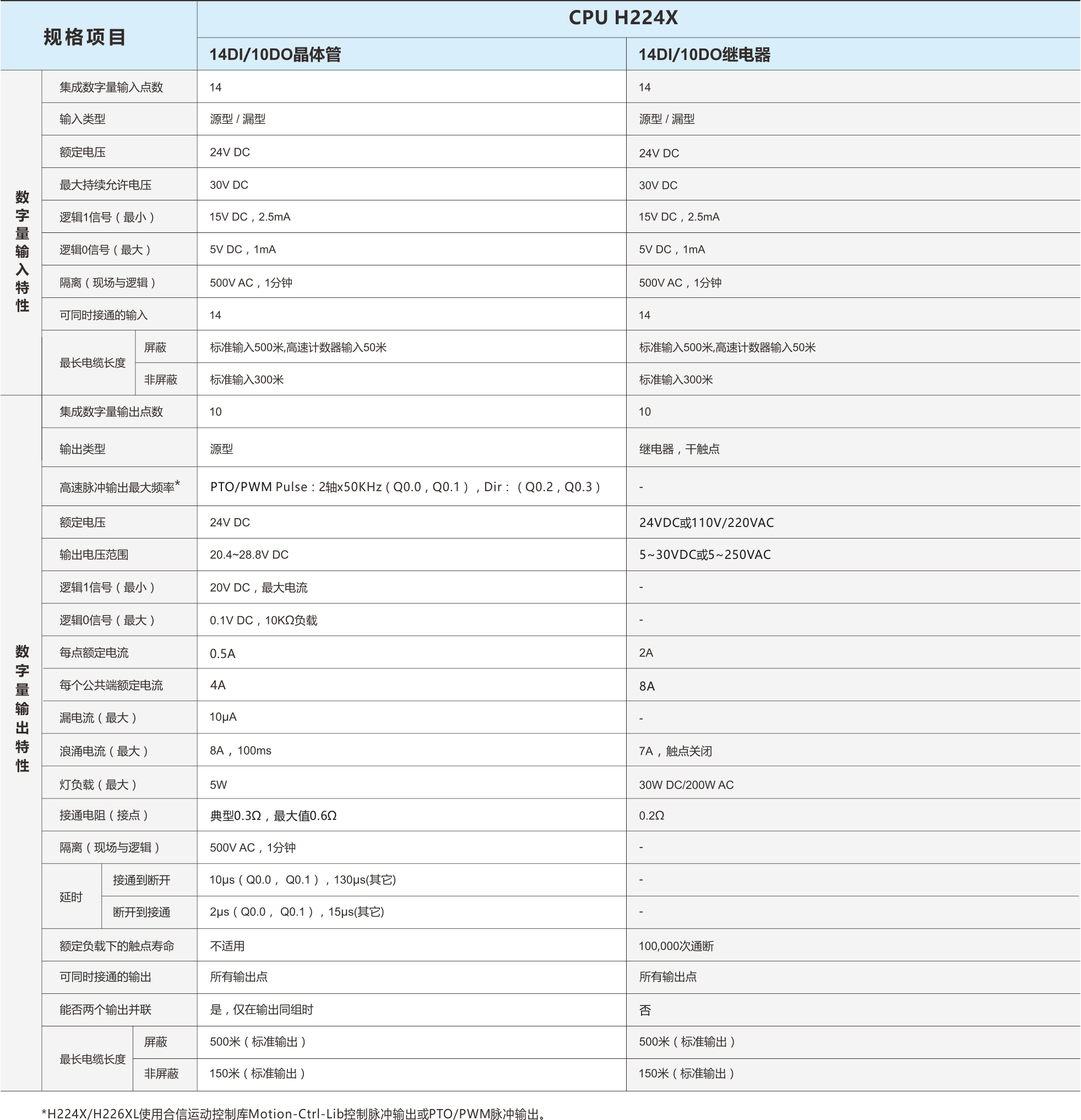 CTH200選型手冊(cè)（20170705）-2.png